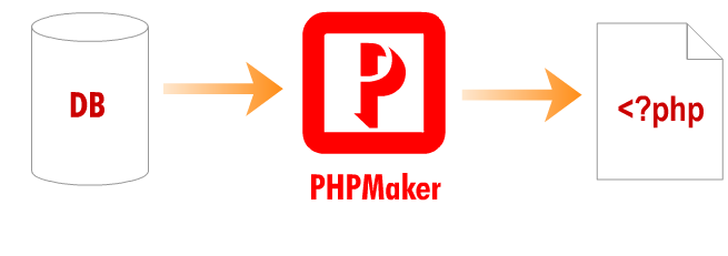 PHPMaker 12.0.5 Crack With keygen